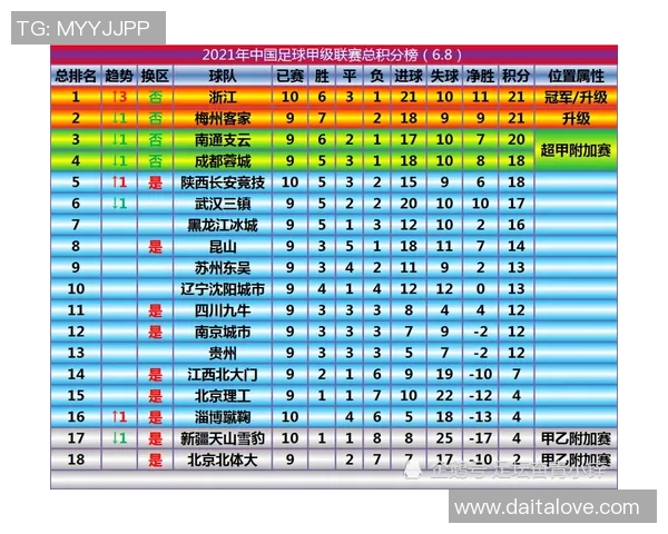 上海排球队以96分领跑世界锦标赛积分榜展现强劲实力